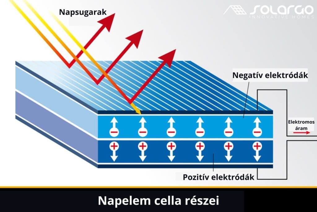 Napelem cella részei - solargo.hu