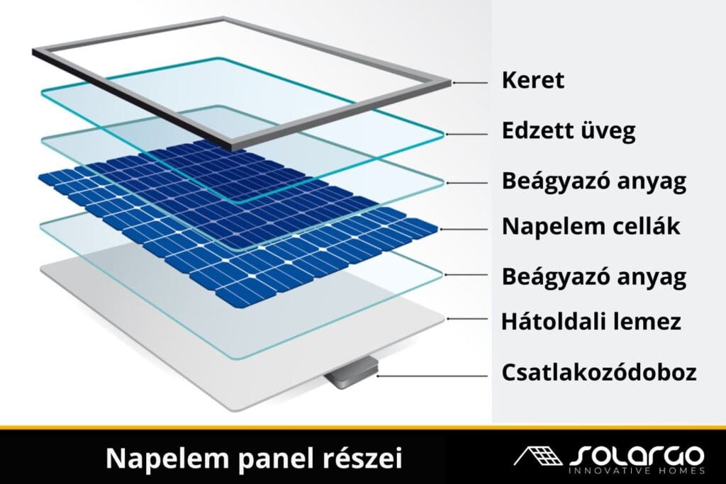 Napelem panel részei - soalrgo.hu